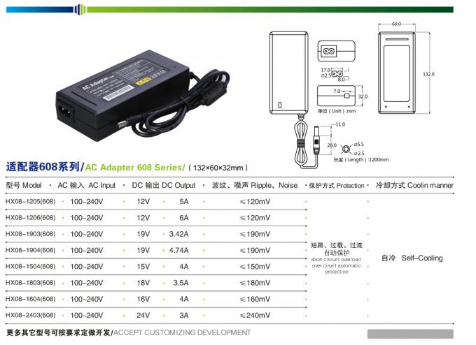 IP20 Indoor Universal AC DC Adapter 12V 5A 60W Power supply kamera keamanan desktop 1